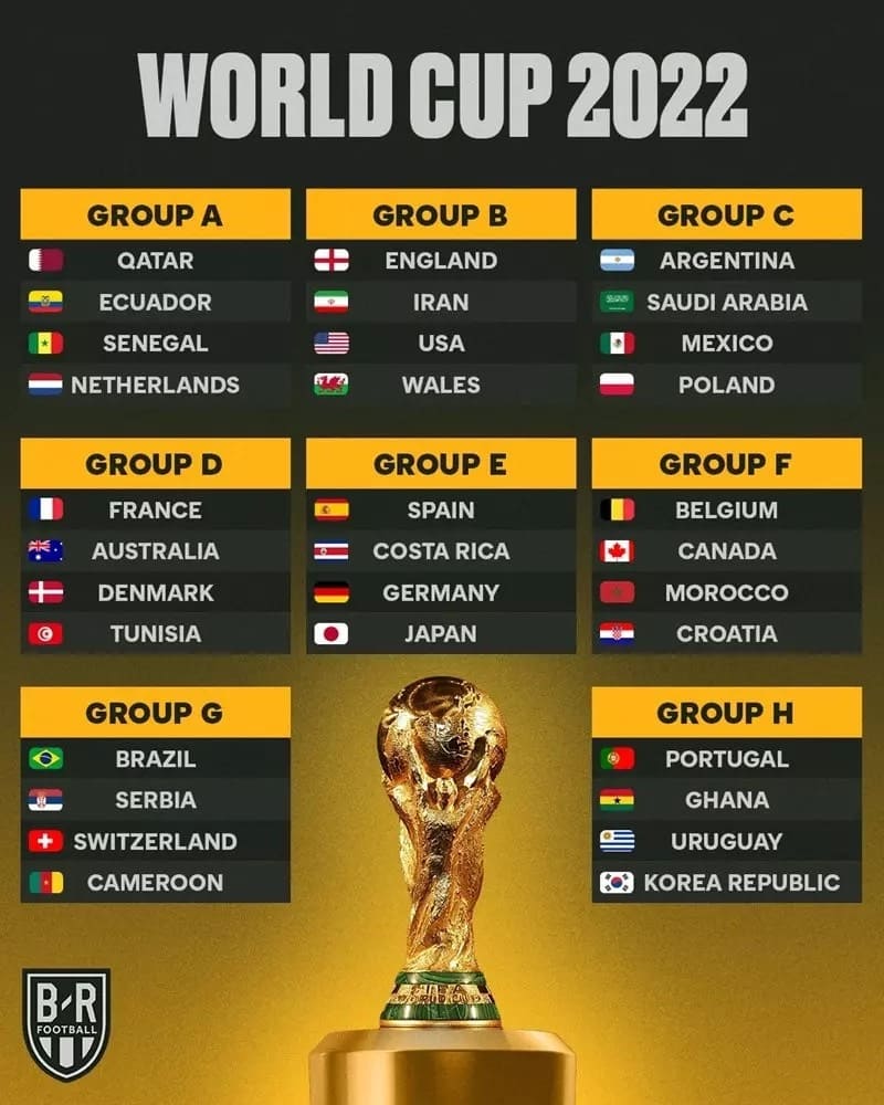 Soi kèo World Cup 2022 - hào hứng đến từng giây phút